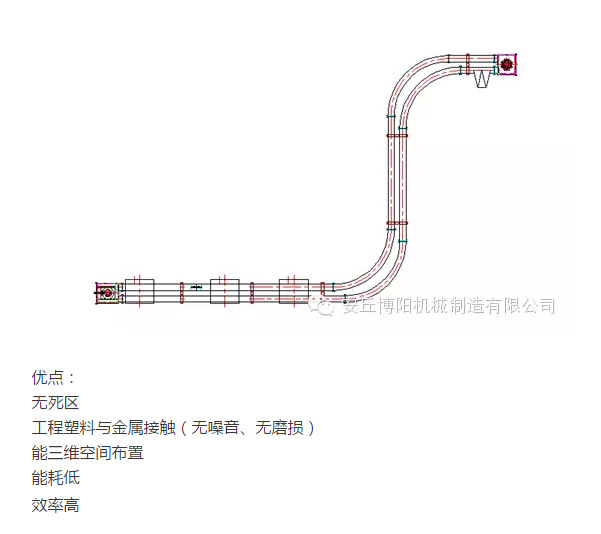 山東博陽的管鏈輸送機為什么比刮板輸送機更受用戶歡迎？