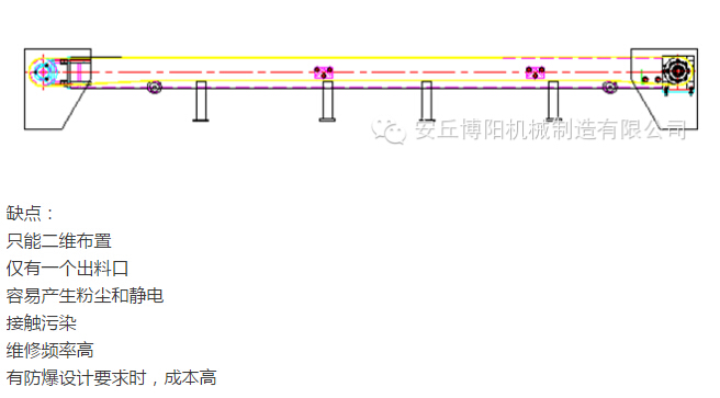 管鏈輸送機比皮帶輸送機有哪些優(yōu)勢 ？安丘博陽管鏈輸送
